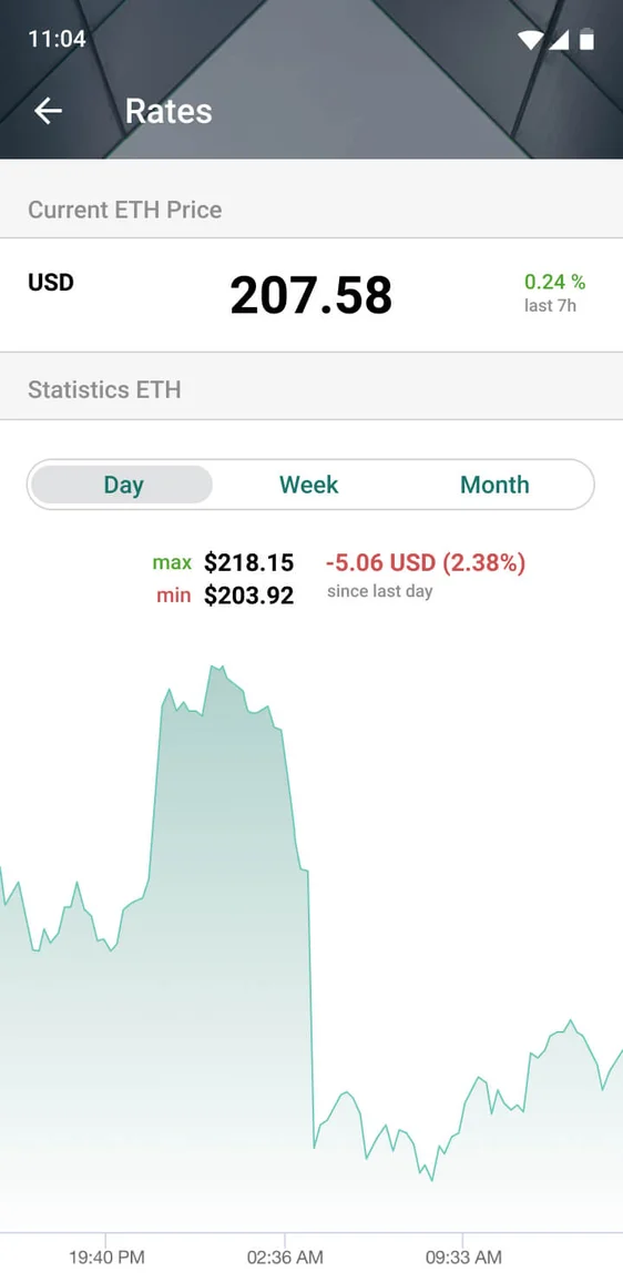 track cryptocurrency prices